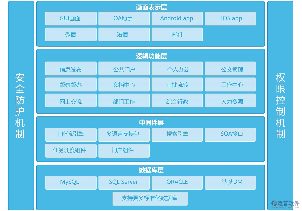 市場開發(fā)項(xiàng)目立項(xiàng)