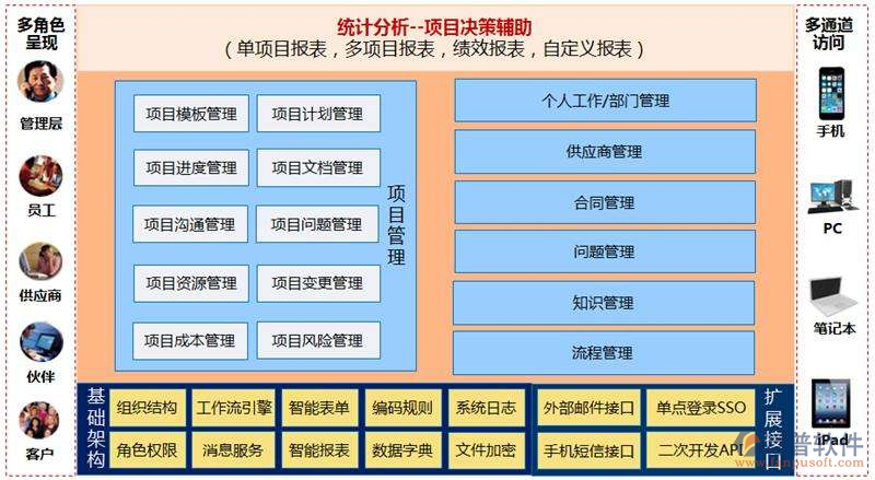 巖土工程項目管理軟件系統(tǒng)