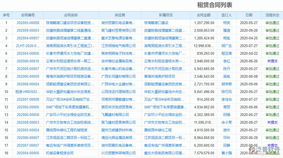 項目設備管理系統(tǒng)