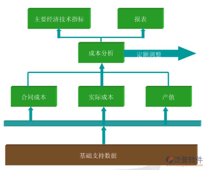 工程預算成本分析軟件