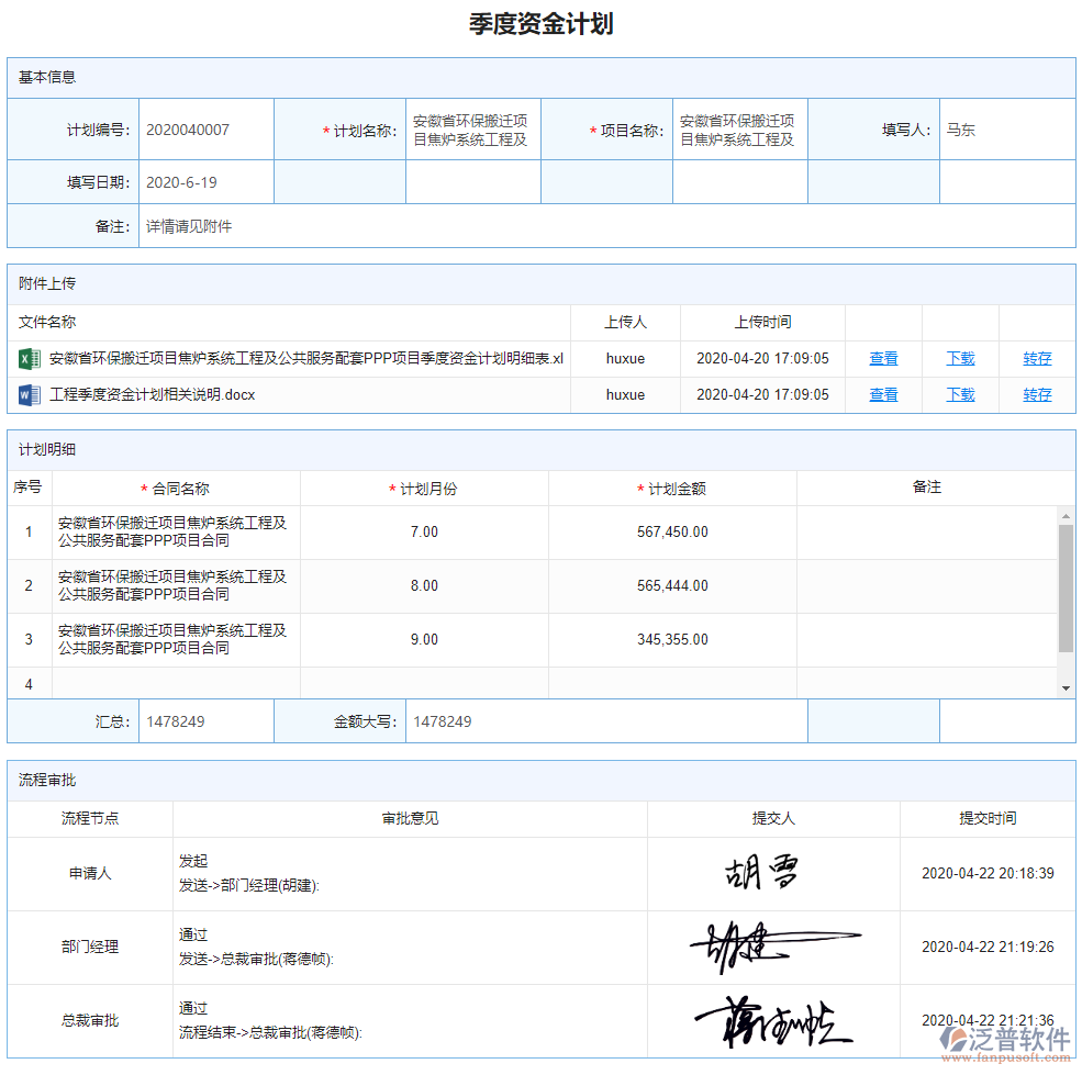 季度資金計劃