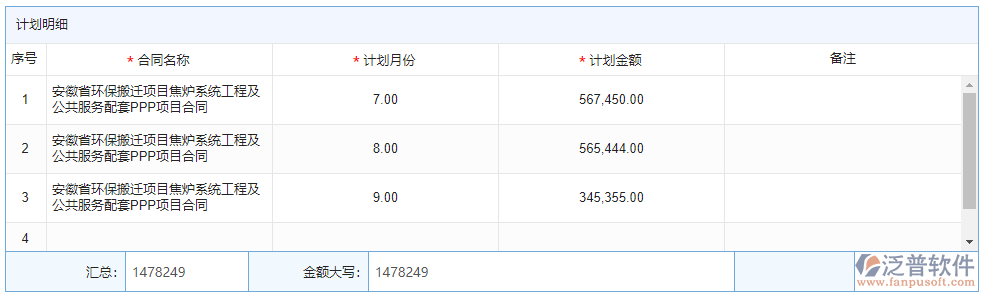 季度資金計劃明細