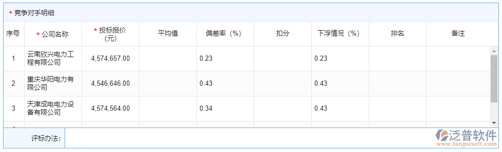 開(kāi)標(biāo)登記明細(xì)