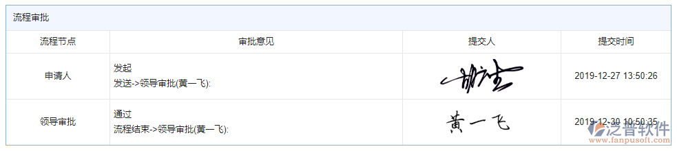 開(kāi)標(biāo)登記審批