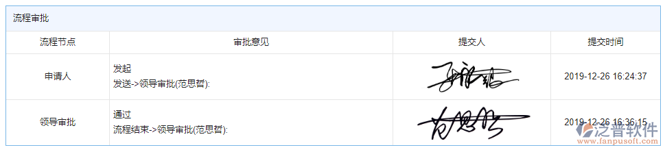 產(chǎn)值進度計劃審批