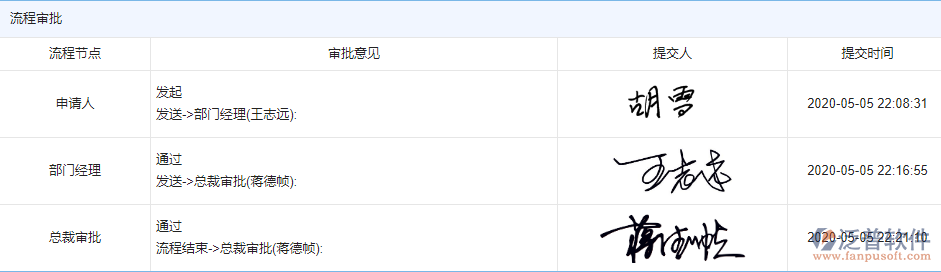 招標年計劃審核