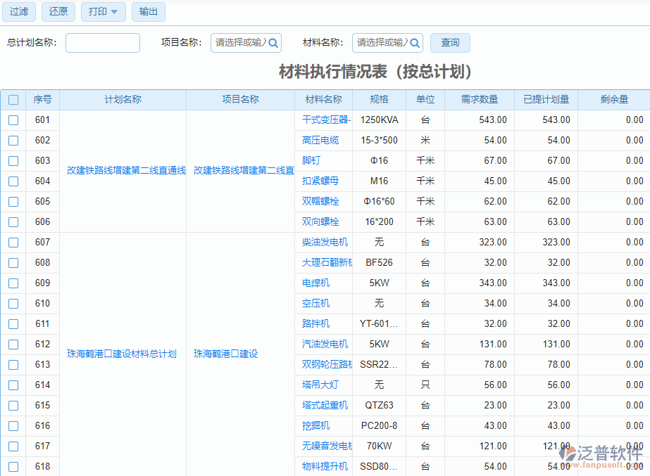 材料執(zhí)行情況表(按總計劃)