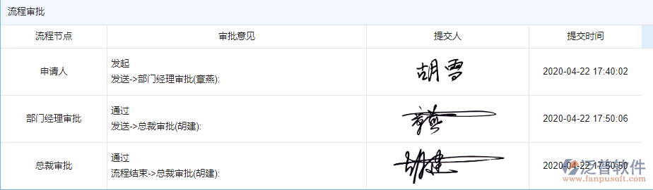 物資總計劃業(yè)務審批.png
