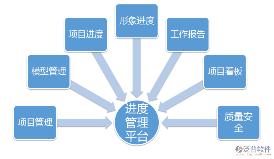 進(jìn)度管理.png