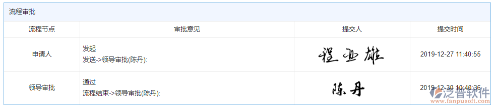 投標文件審查審批