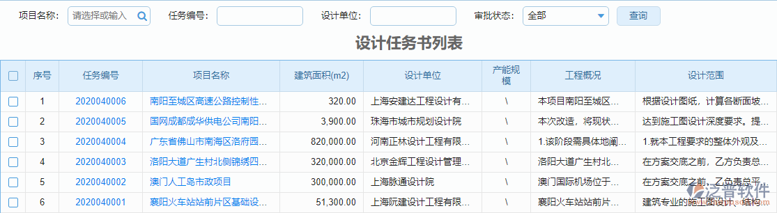 設(shè)計任務(wù)列表