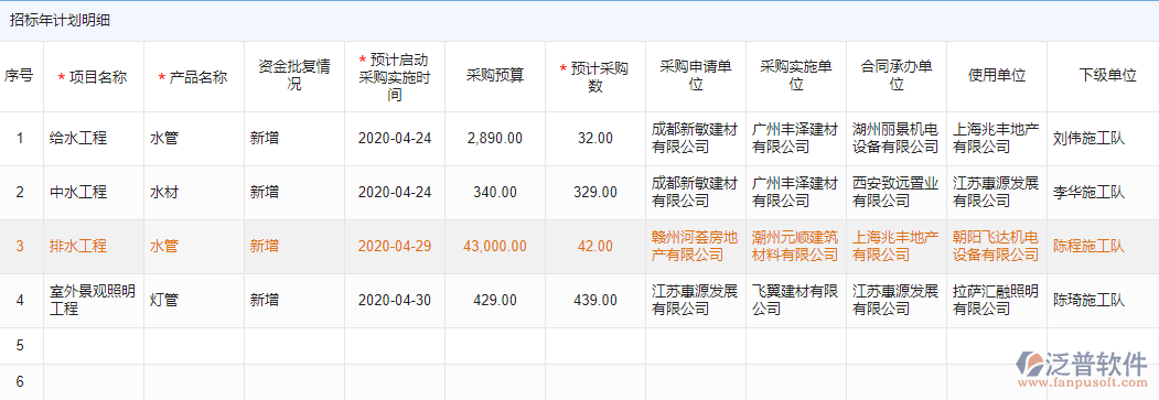 招標年計劃明細