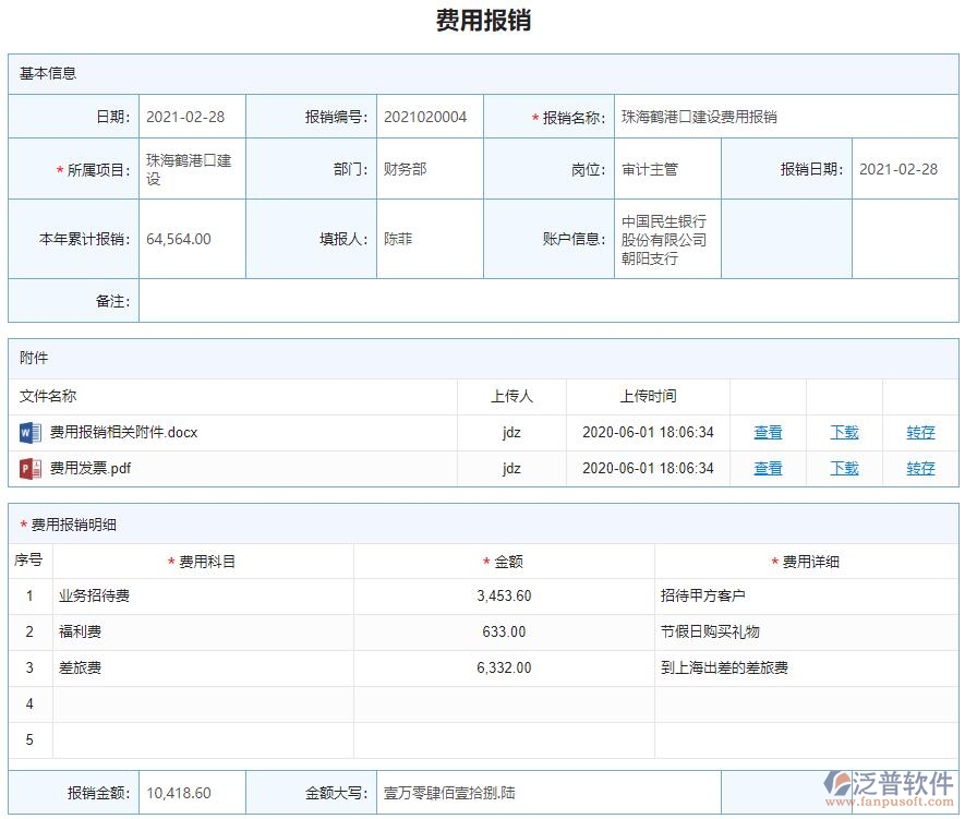 下屬費用報銷聯(lián)查詳情