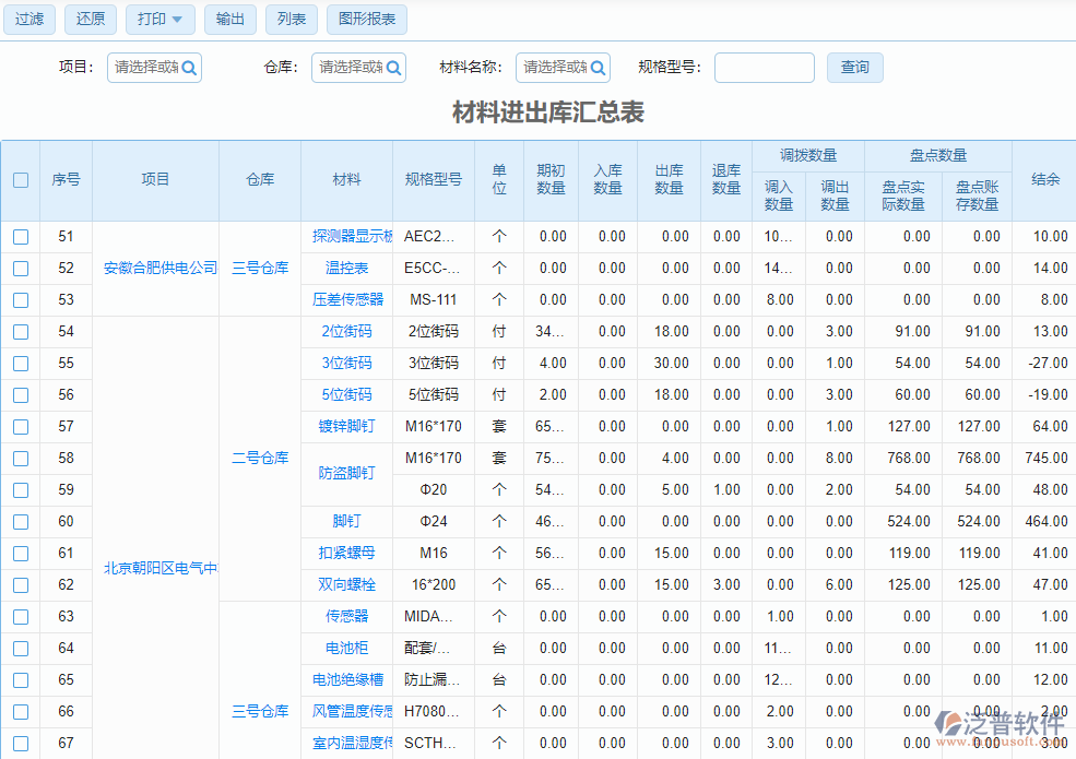 材料進(jìn)出庫(kù)匯總表