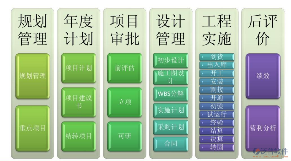 機(jī)電行業(yè)適合什么工程項目管理軟件