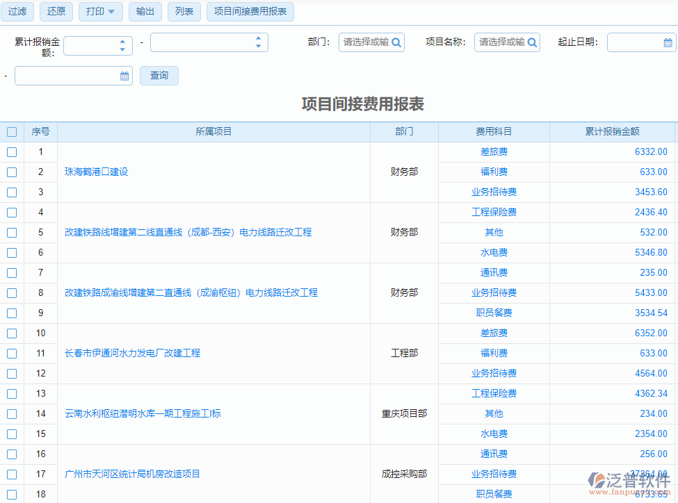 間接費用表
