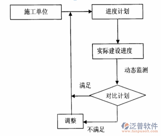 房地產(chǎn)公司項目管理系統(tǒng)