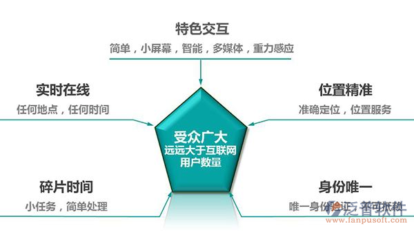 設(shè)計院協(xié)同管理系統(tǒng)
