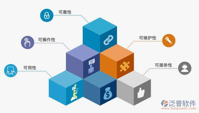 機電工程項目管理系統(tǒng)售后服務