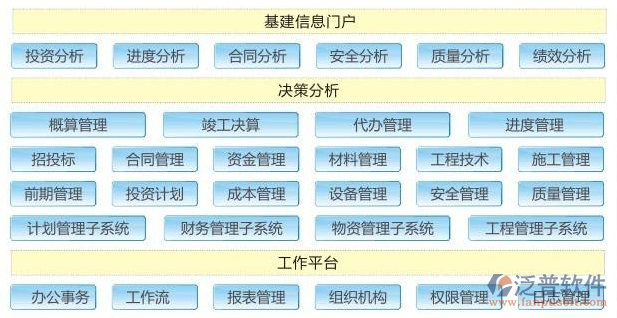 路橋工程項目管理系統(tǒng)解決方案