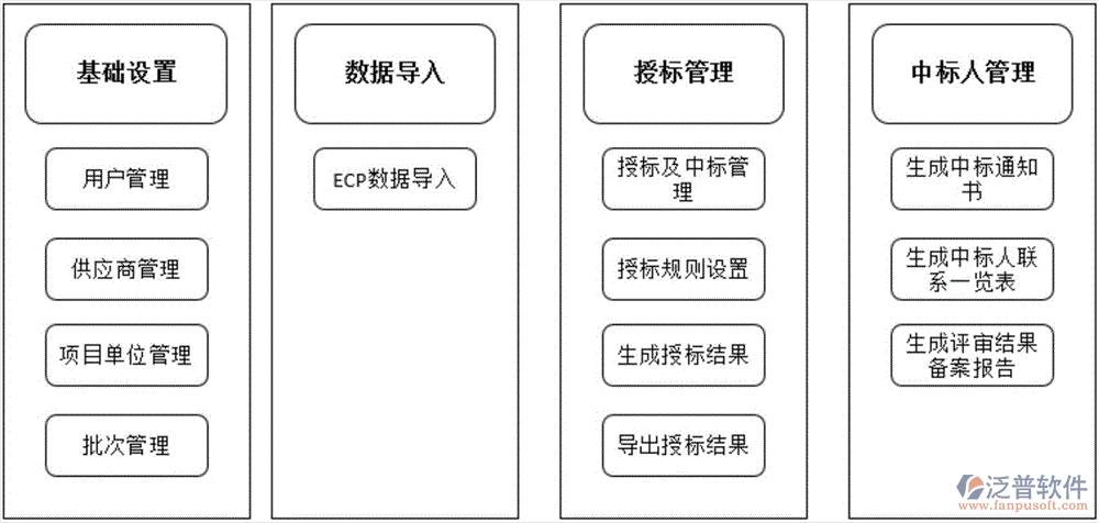 項(xiàng)目工程招標(biāo)平臺