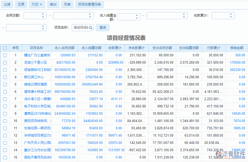 項目經(jīng)營情況表