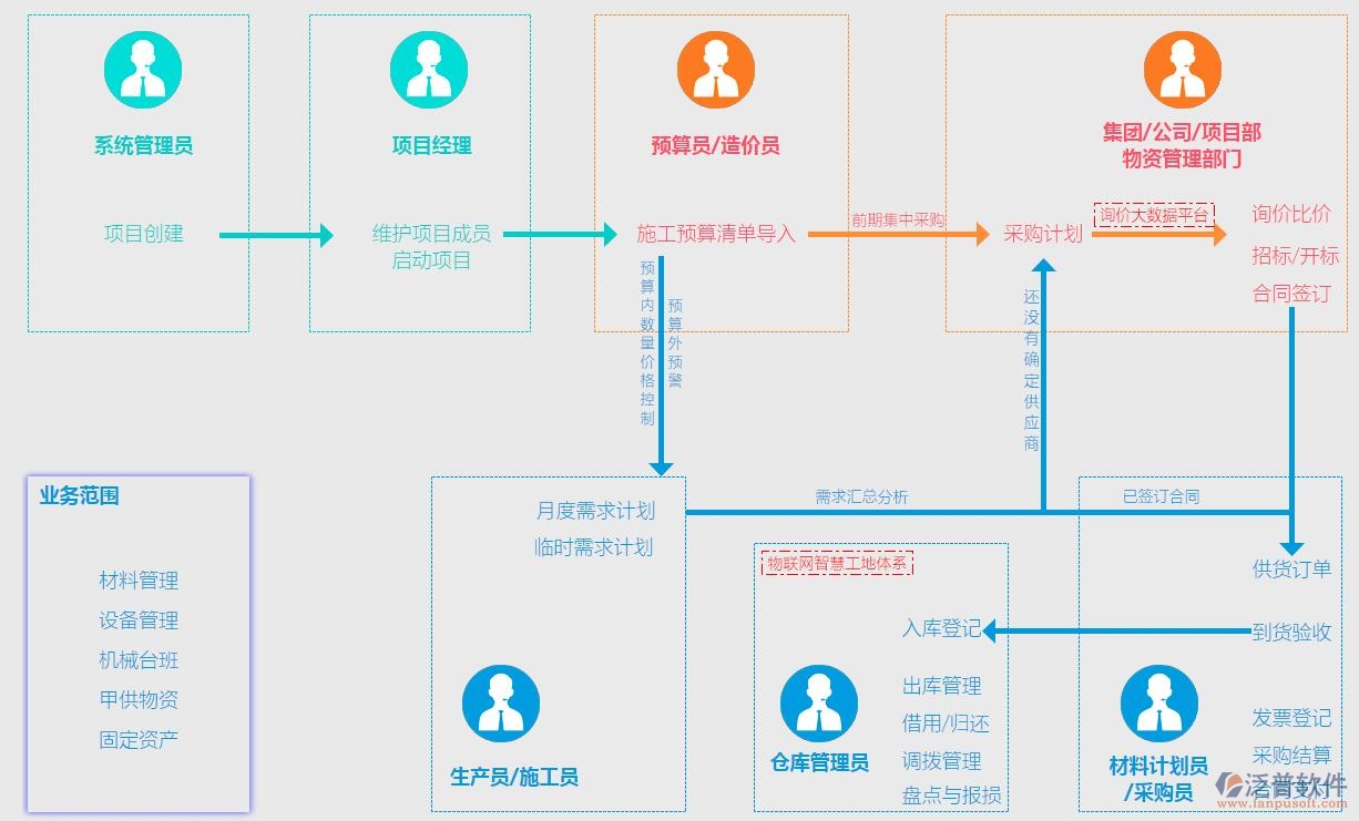 路橋工程管理系統(tǒng)設(shè)計(jì) 