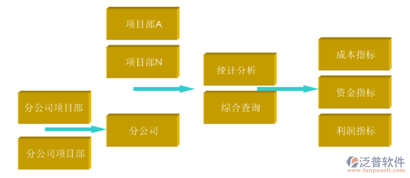 房地產(chǎn)公司項目管理軟件