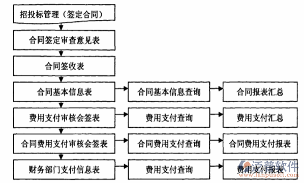 橋梁施工現(xiàn)場監(jiān)控系統(tǒng)設計方案