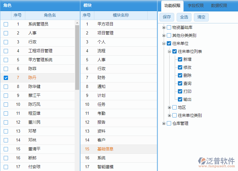 權限管理