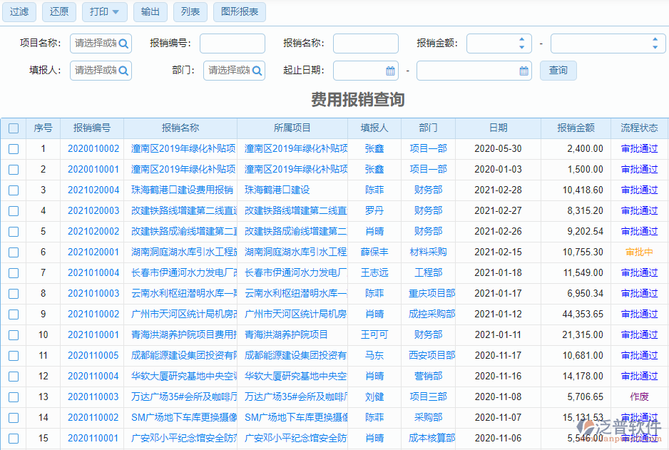 費用報銷查詢