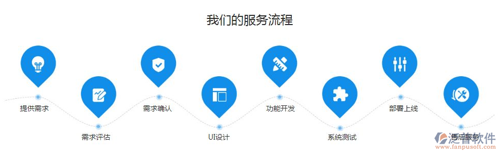 工程業(yè)主工程項目管理系統(tǒng)售后服務(wù)