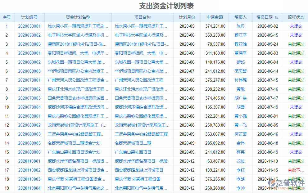 投資方工程項目管理系統(tǒng)哪些好