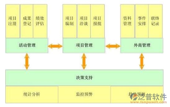 建設(shè)方工程<a href=http://www.52tianma.cn/xm/ target=_blank class=infotextkey>項(xiàng)目管理系統(tǒng)</a>價(jià)格