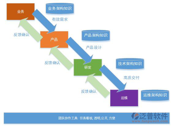 多項目工程項目管理系統(tǒng)開發(fā)設計
