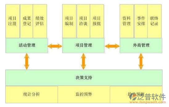 投資方工程項目管理系統(tǒng)排名