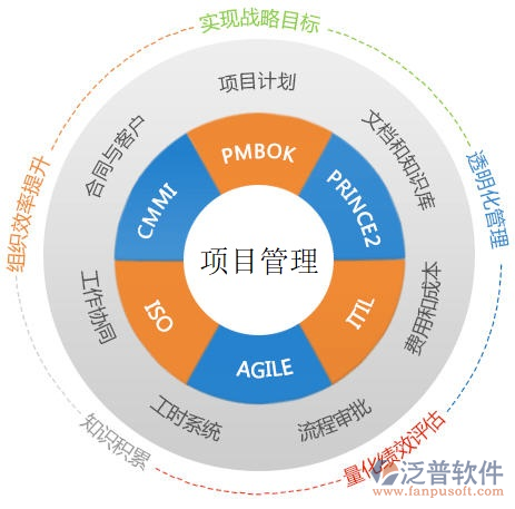 投資方工程項目管理系統價格