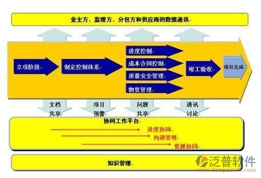 建設(shè)方工程項(xiàng)目管理系統(tǒng)價(jià)格