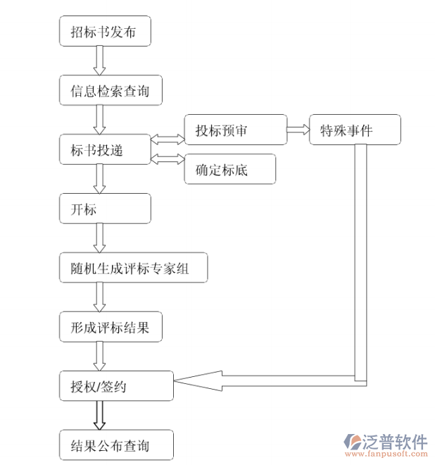 消防工程項(xiàng)目管理系統(tǒng)解決方案