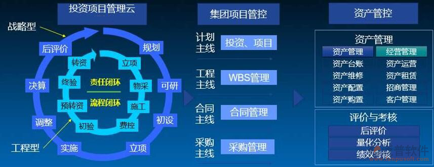 投資方工程項(xiàng)目管理系統(tǒng)設(shè)計(jì)
