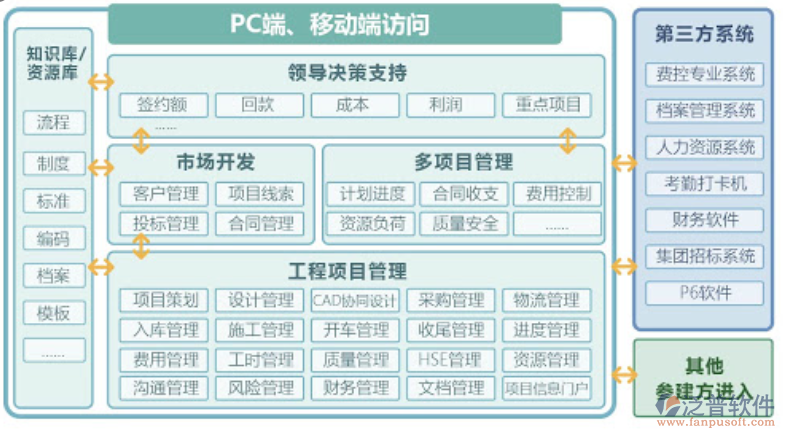 音響項(xiàng)目管理系統(tǒng)開(kāi)發(fā)