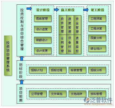 投資方工程項目管理系統價格