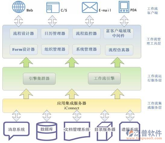 天然氣項(xiàng)目管理軟件對比