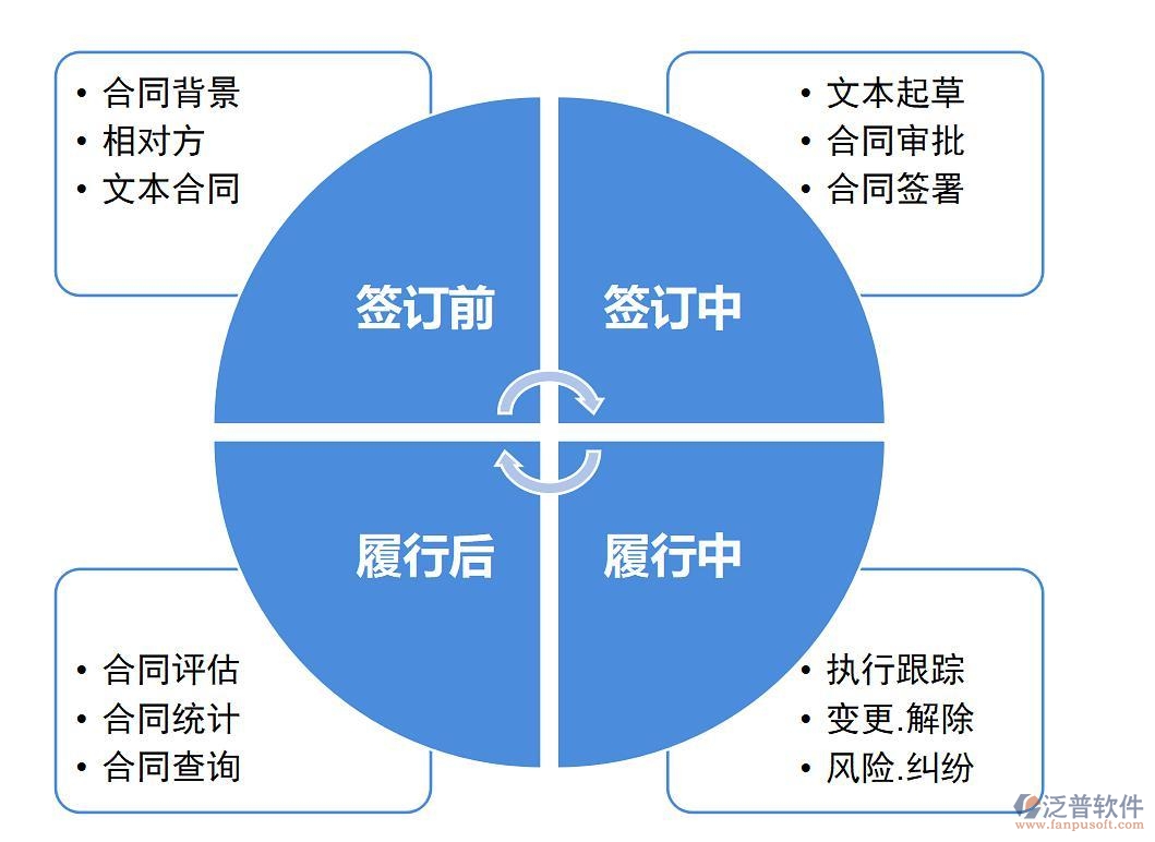 采購(gòu)合同管理3.jpg