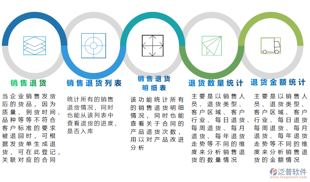 銷(xiāo)售退貨.png