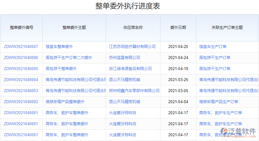 整單委外執(zhí)行進度表.png
