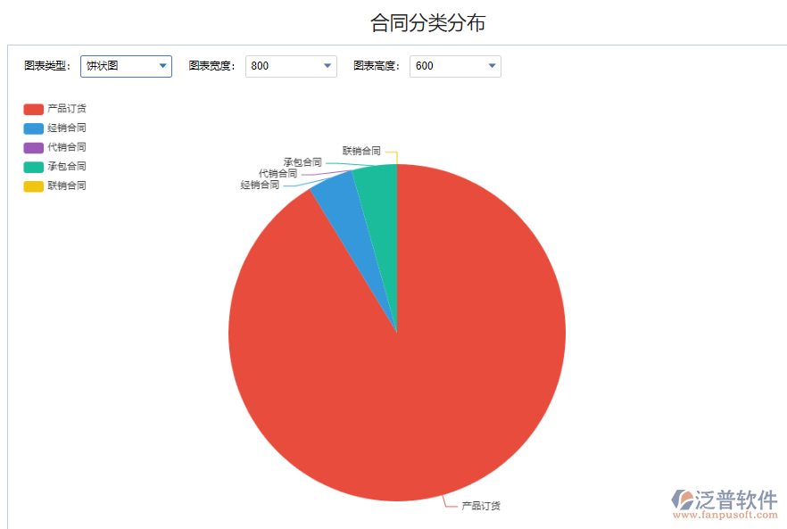 合同分類(lèi)分布.png