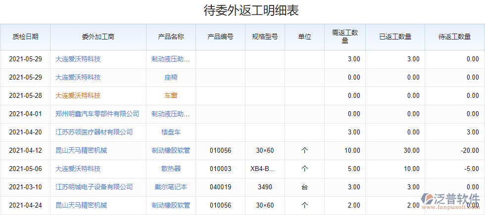待委外返工明細表.png