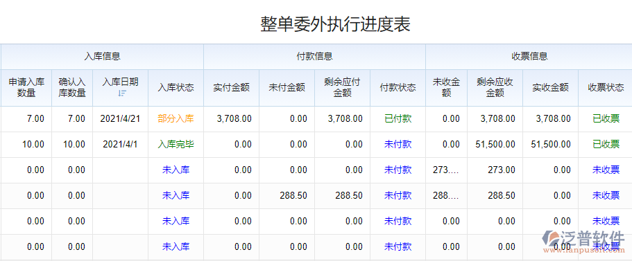 整單委外執(zhí)行進度表2.png