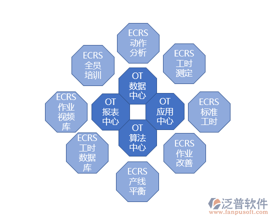 設計院工時管理系統(tǒng)